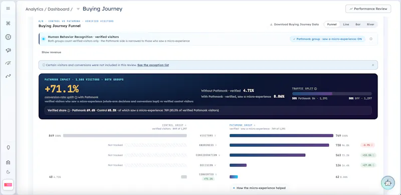 Pathmonk - Full Funnel Marketing Engine screenshot 3