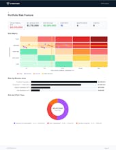 Cyber Operational Risk Assessment (CORA) gallery image