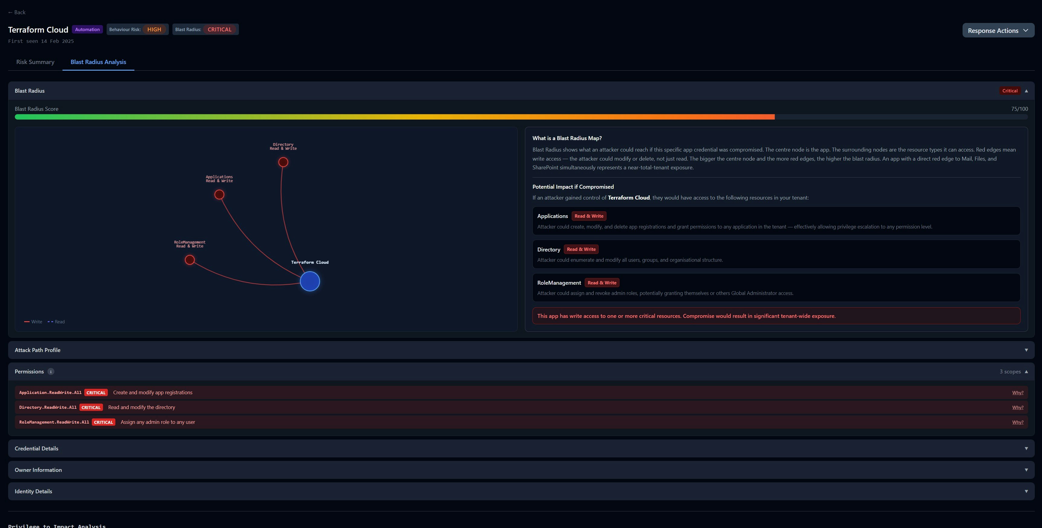 AIRM - By Sabiki Security gallery image