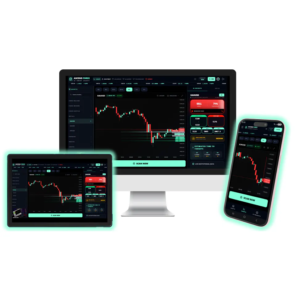 World first AI trading analysis platform