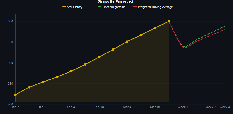 GitHub Star Tracker gallery image