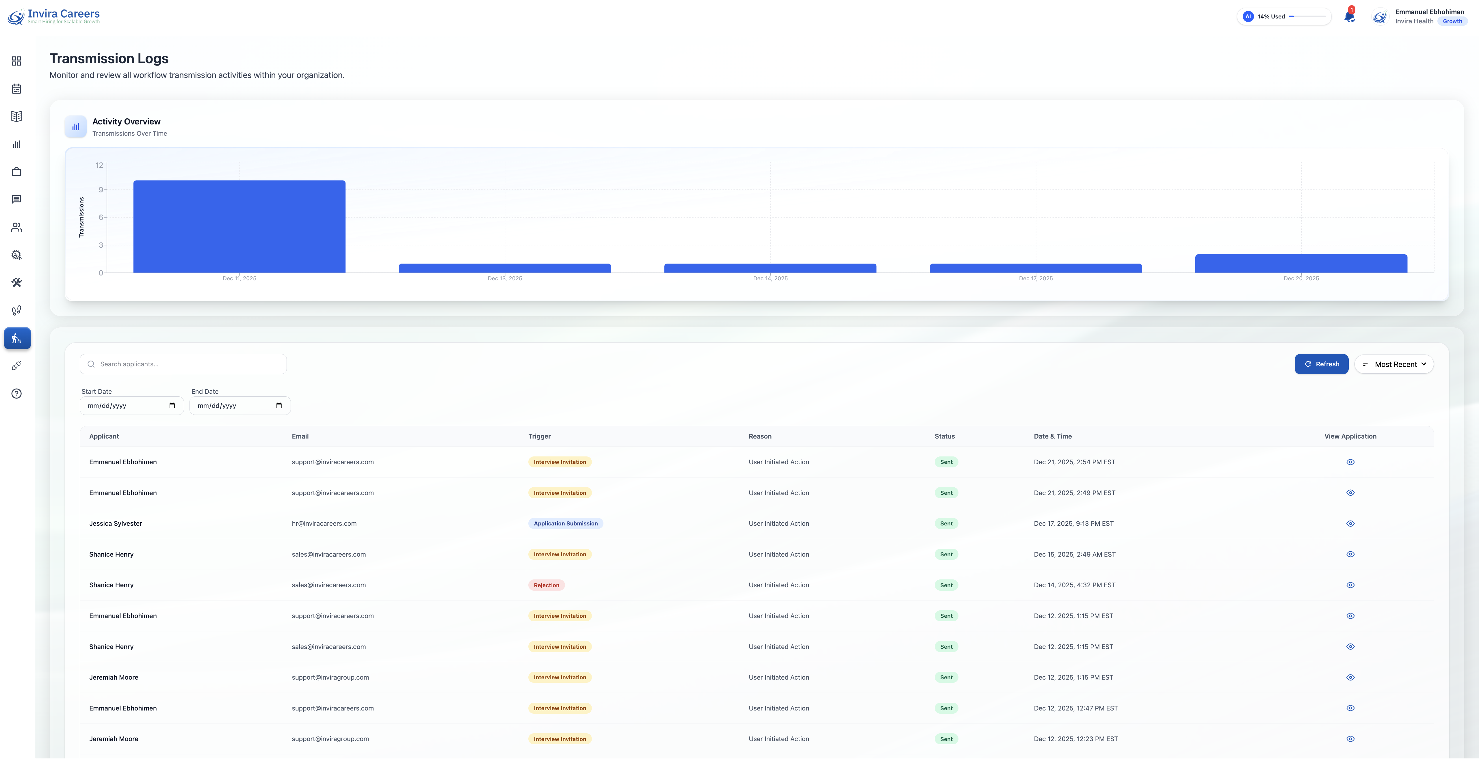 Invira Careers gallery image