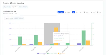 UtilizationInsights gallery image