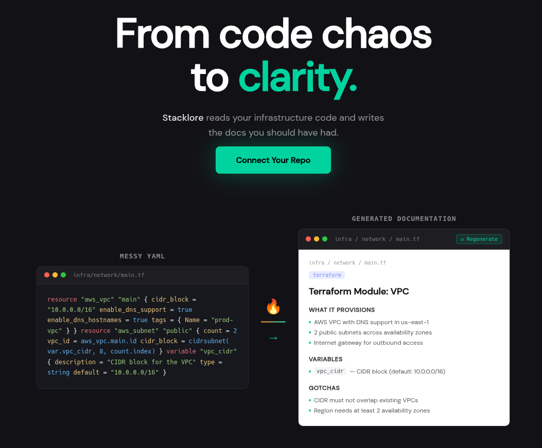 Stacklore gallery image