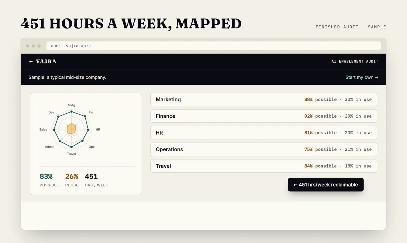 Vajra - AI Enablement Audit screenshot 2