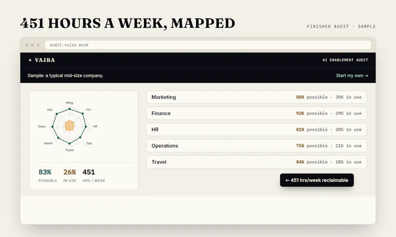 Vajra - AI Enablement Audit screenshot 2