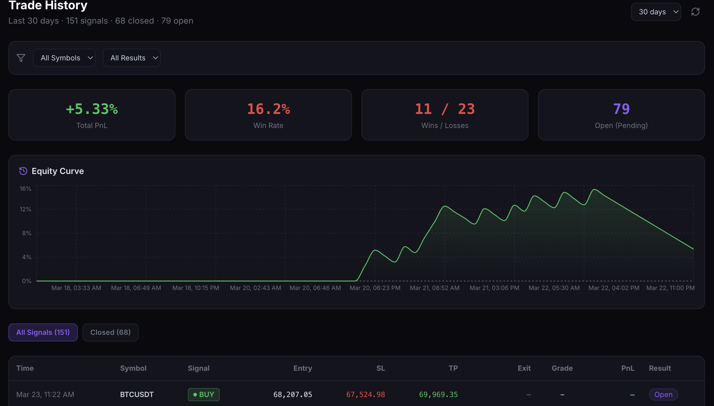 AI Trading Bot Workspace gallery image