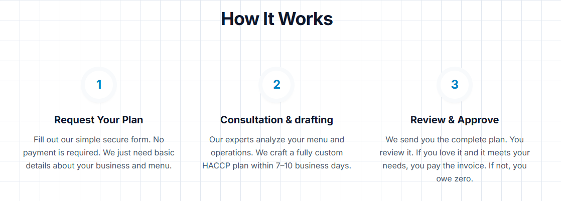 Custom HACCP Plans - Risk Free gallery image
