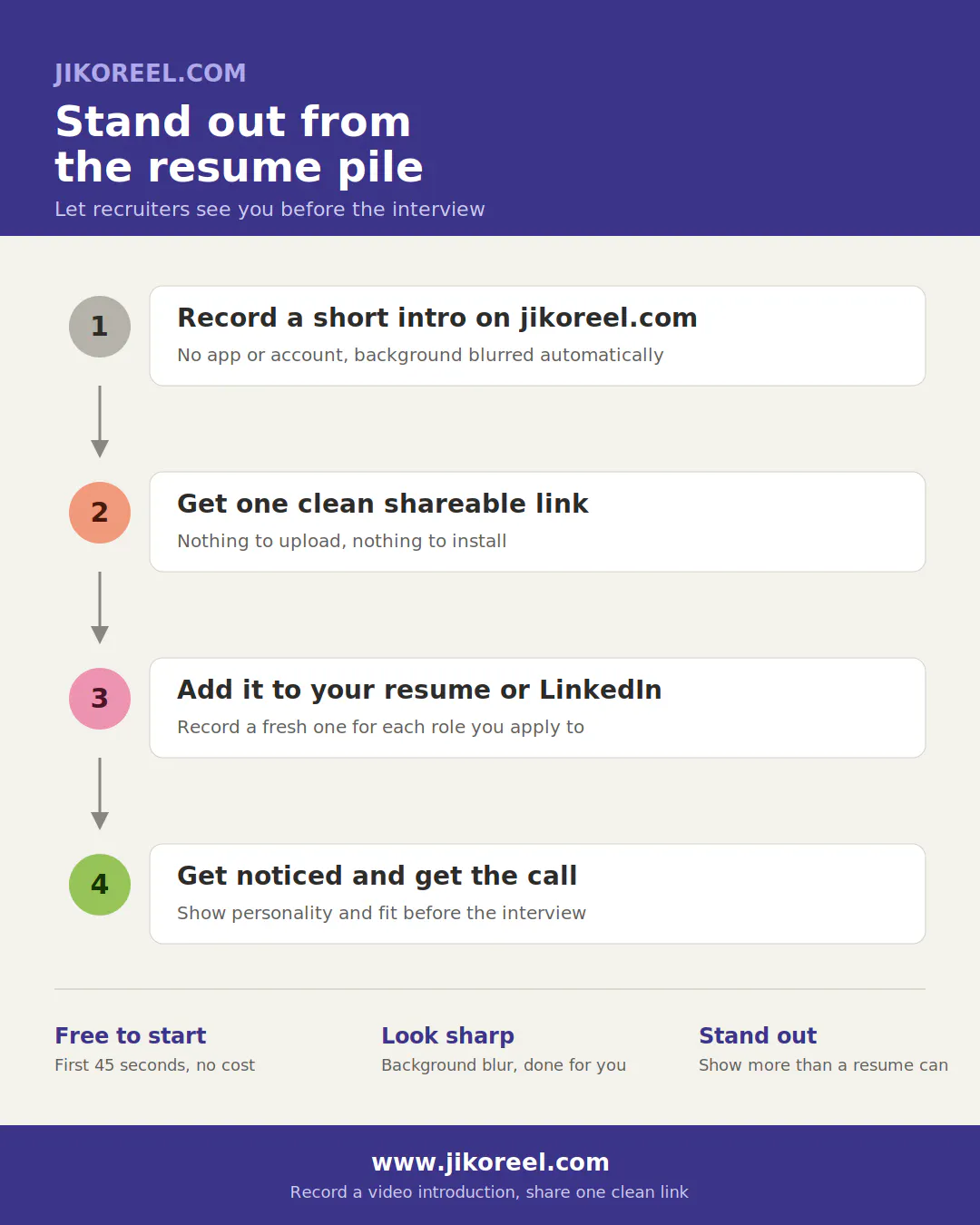 Jikoreel- CV|Resume Video Introduction   gallery image