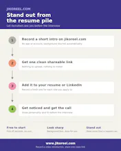 Jikoreel- CV|Resume Video Introduction gallery image