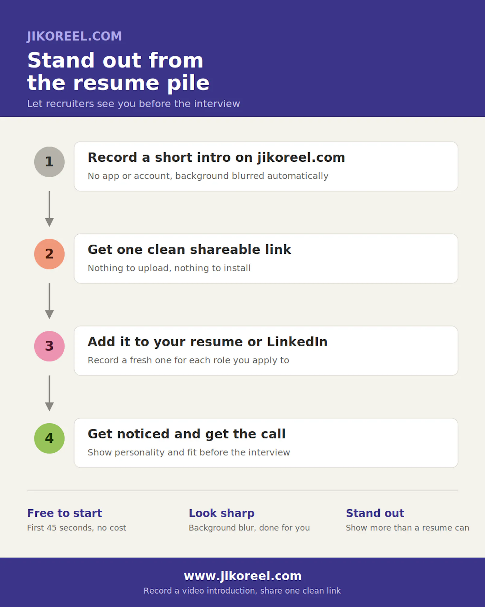 Jikoreel- CV|Resume Video Introduction   screenshot 4