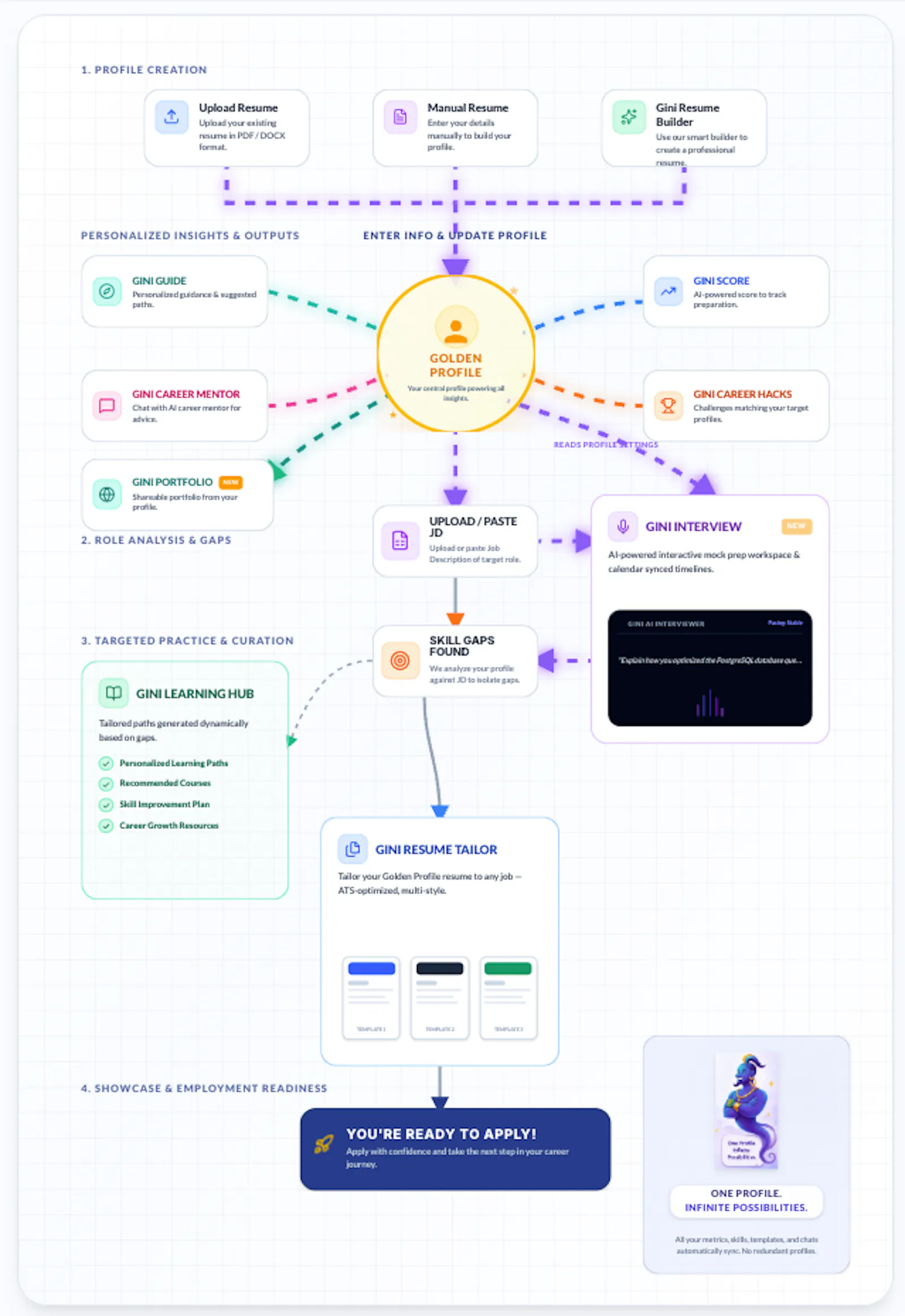 CareerGini screenshot 3