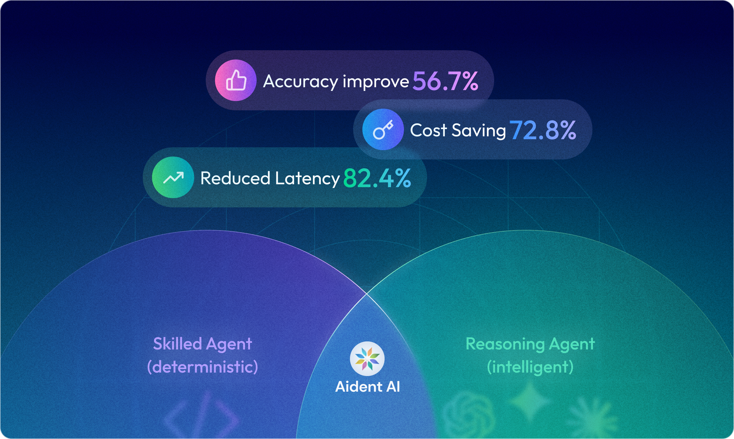 Aident AI gallery image