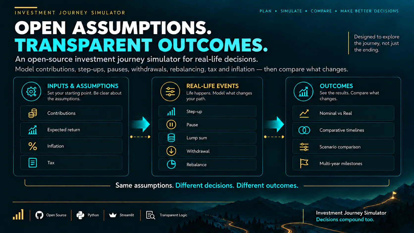 Investment Journey Simulator gallery image