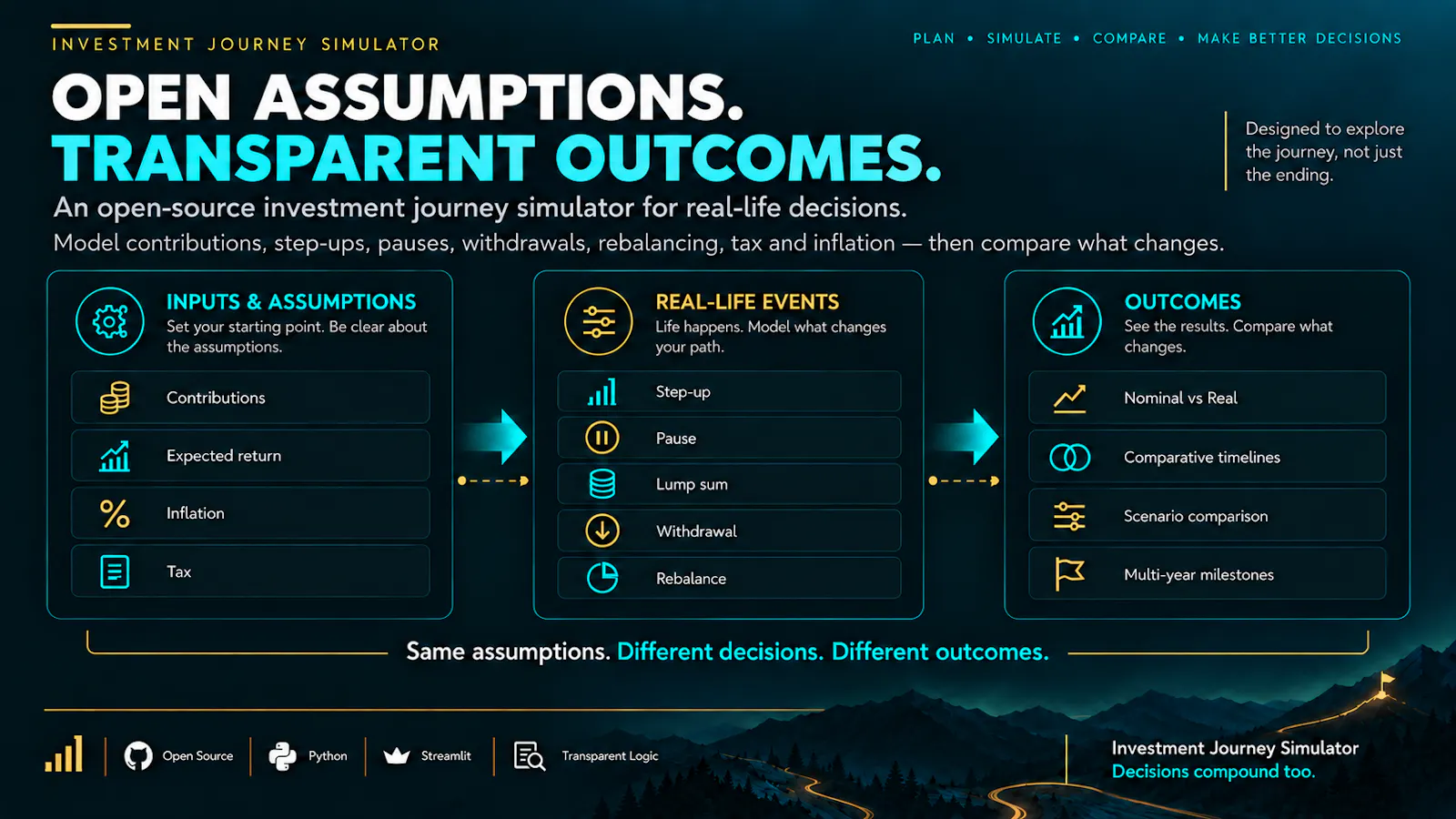 Investment Journey Simulator screenshot 4