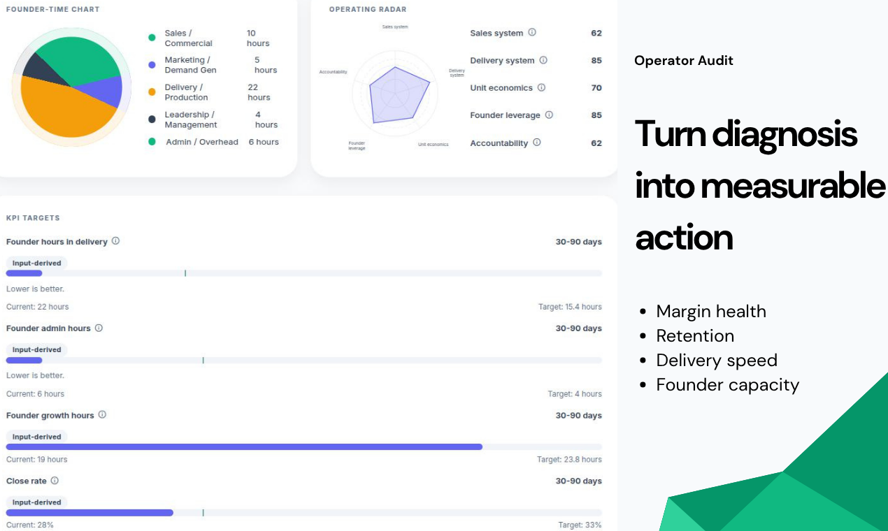 Operator Audit gallery image