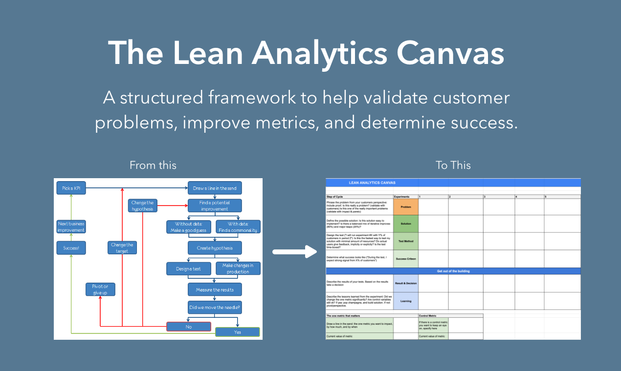Lean Analytics Canvas gallery image