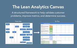Lean Analytics Canvas media 1