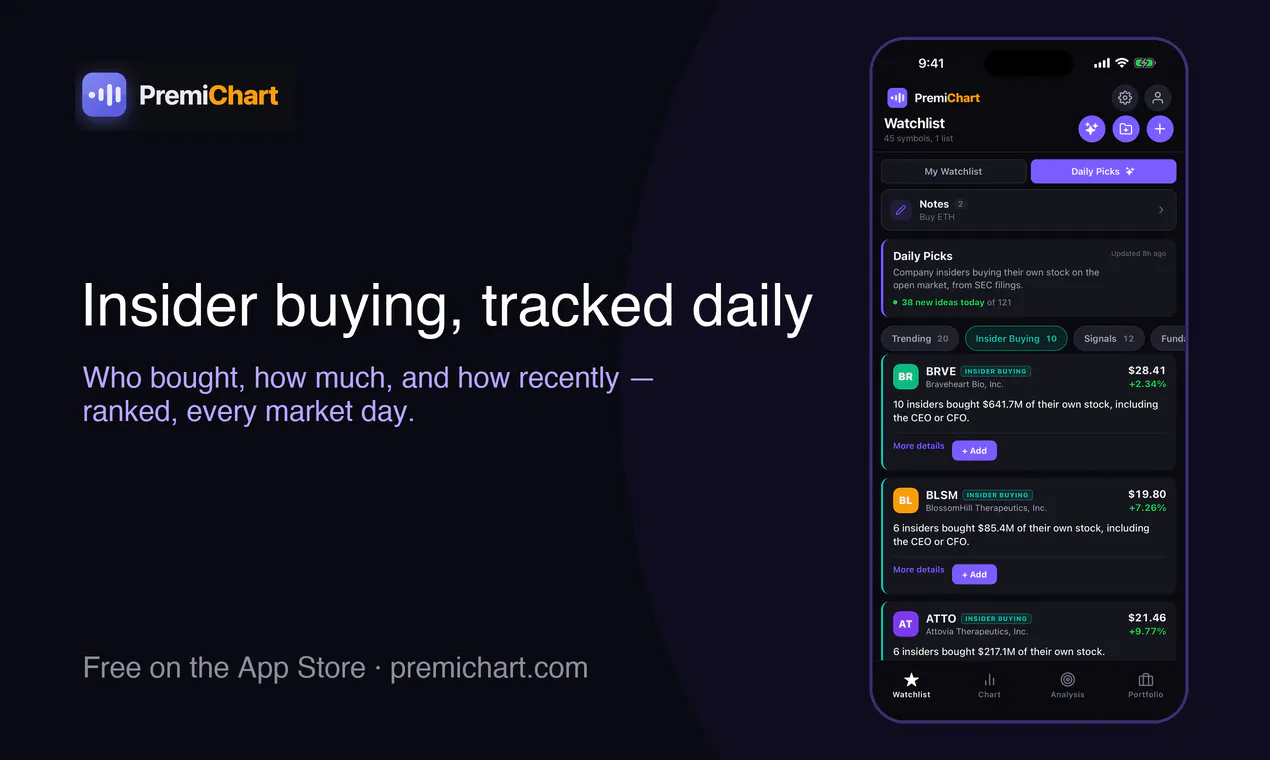PremiChart gallery image