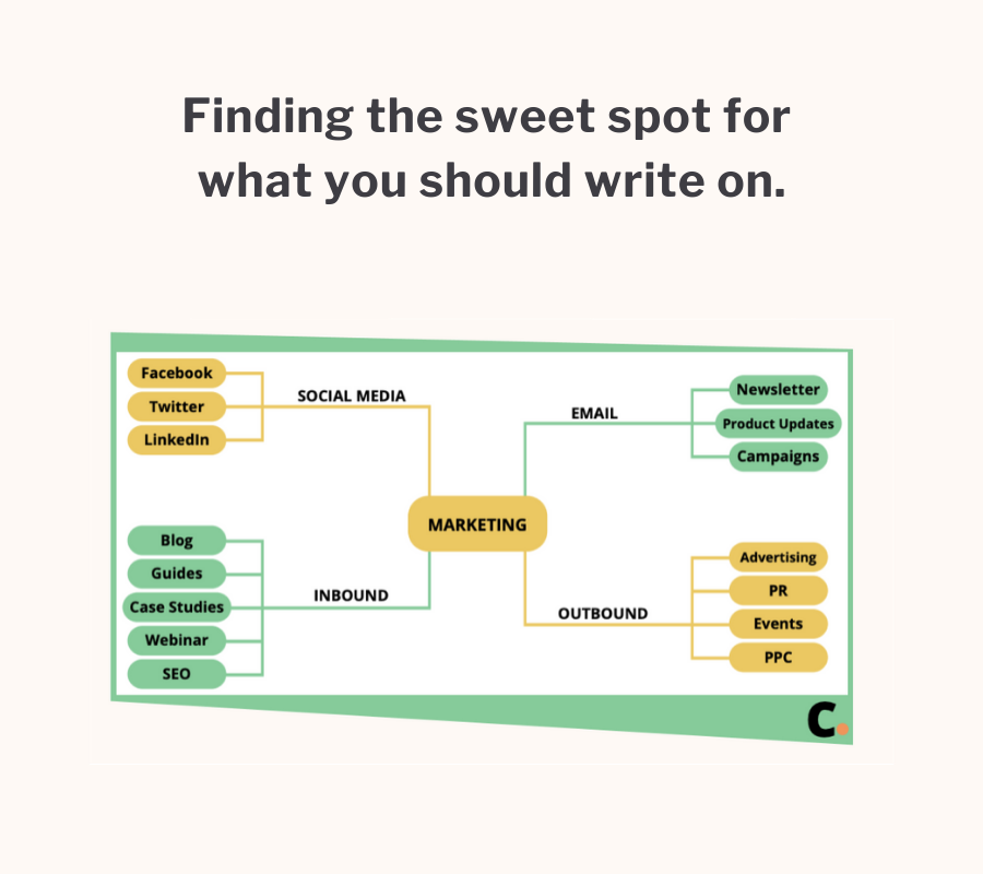 Remote Work eBook for Content Marketers gallery image
