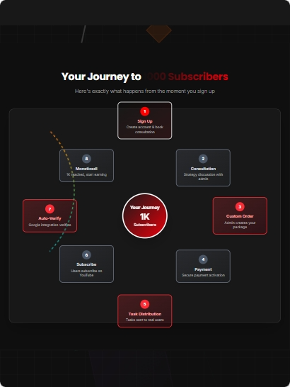 YTSubscribe gallery image