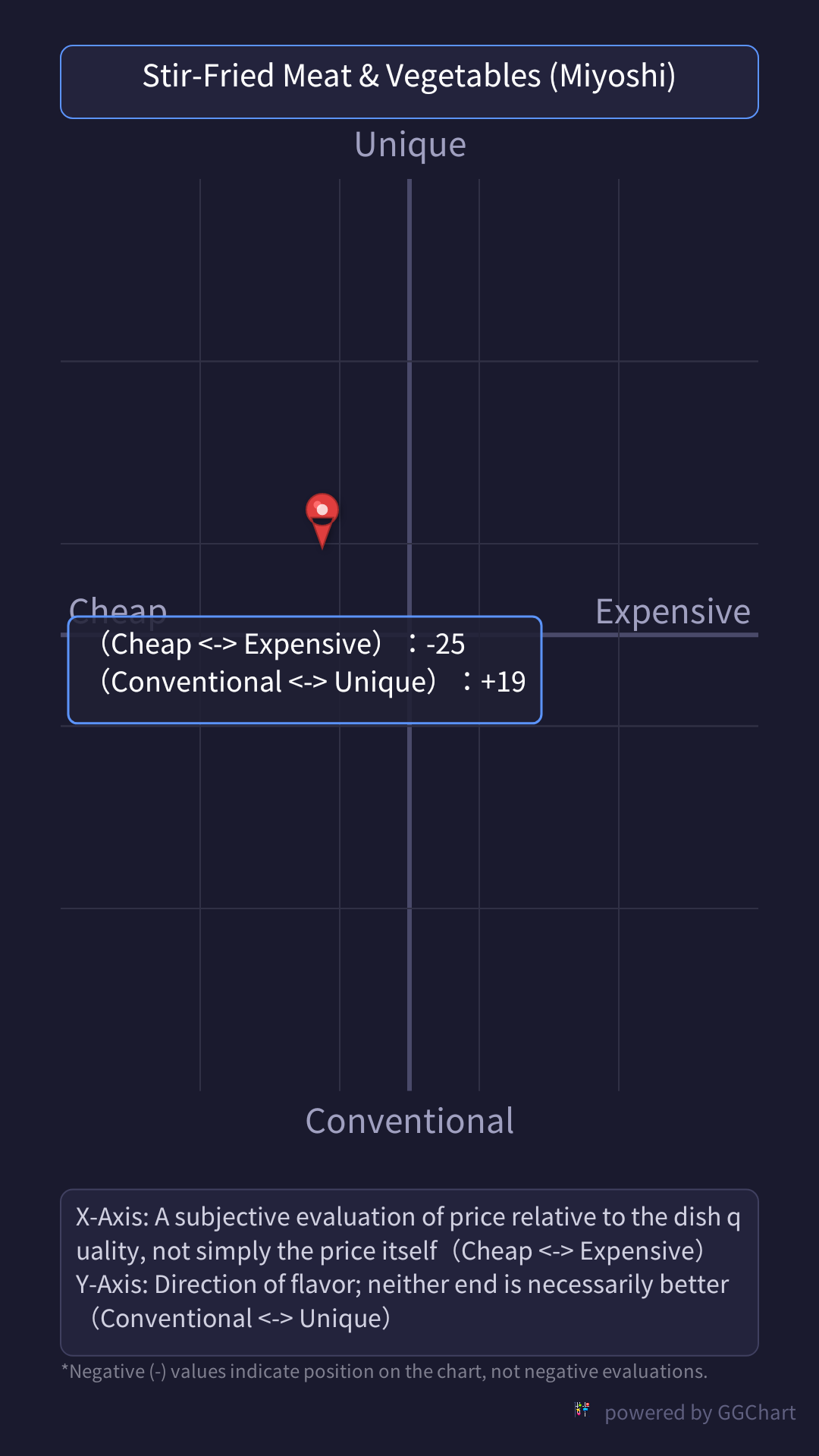 GGChart gallery image