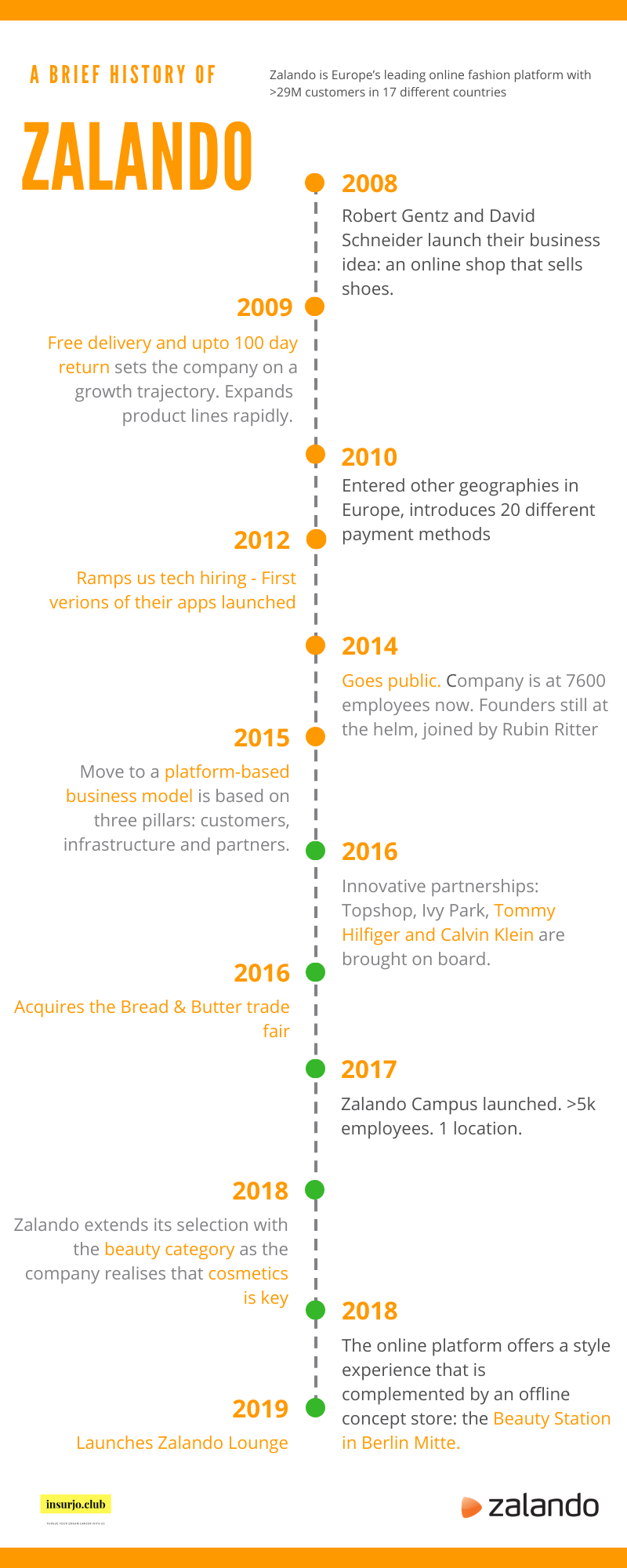 Your #prodmgmt Guide | The Product Folks gallery image