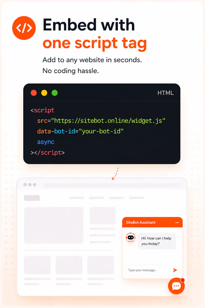 SiteBot screenshot 4