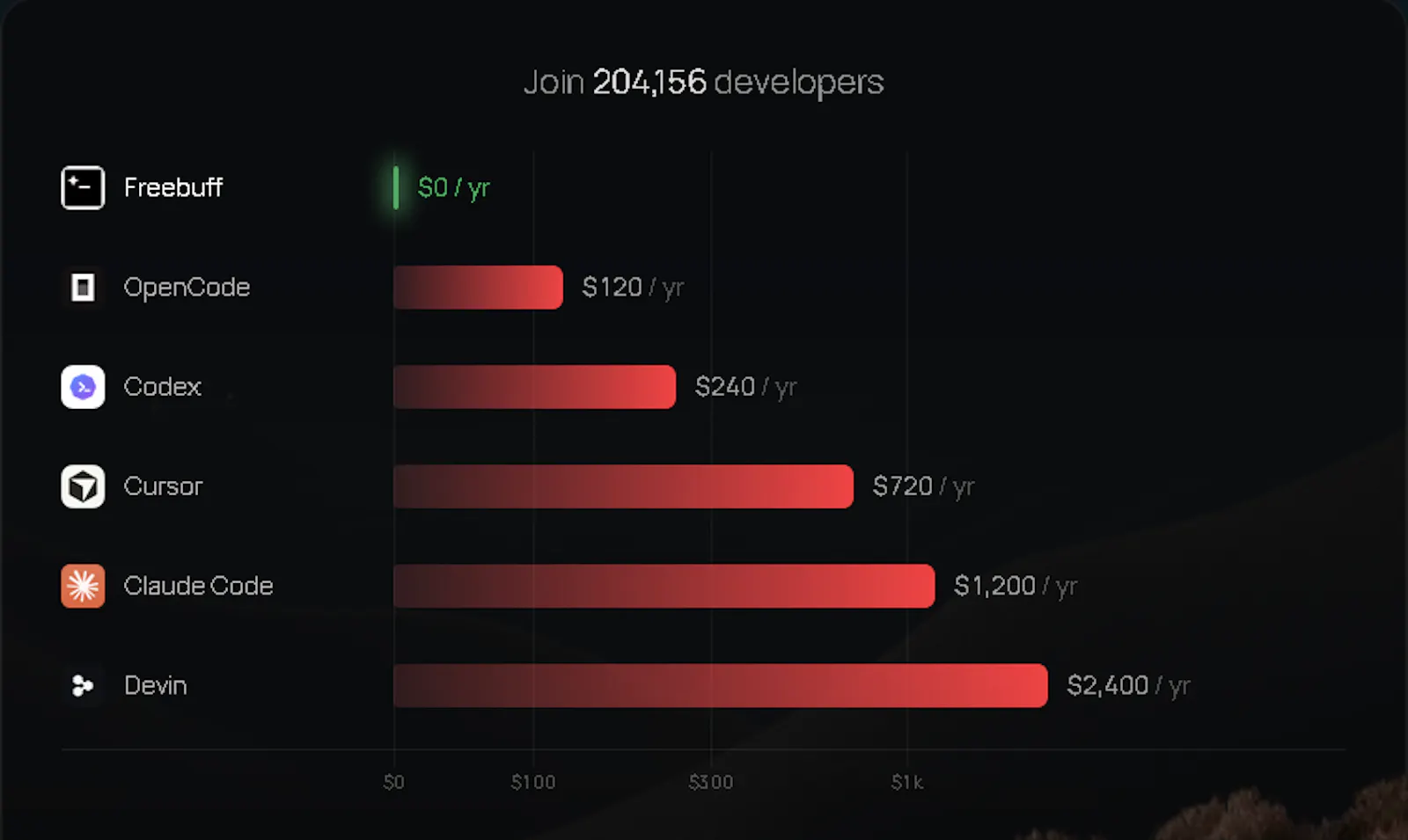Freebuff screenshot 2
