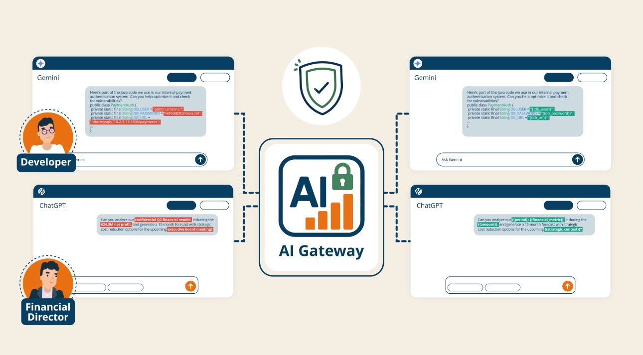 SecureAiflow media 3