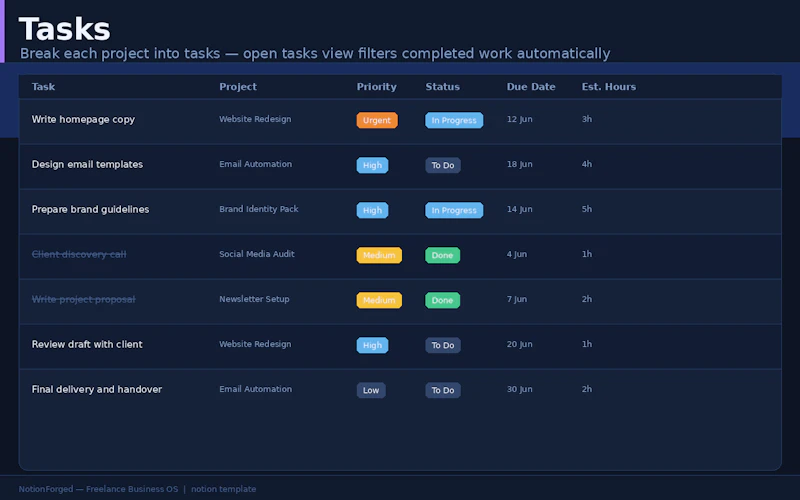 Freelance Business OS Notion Template screenshot 4