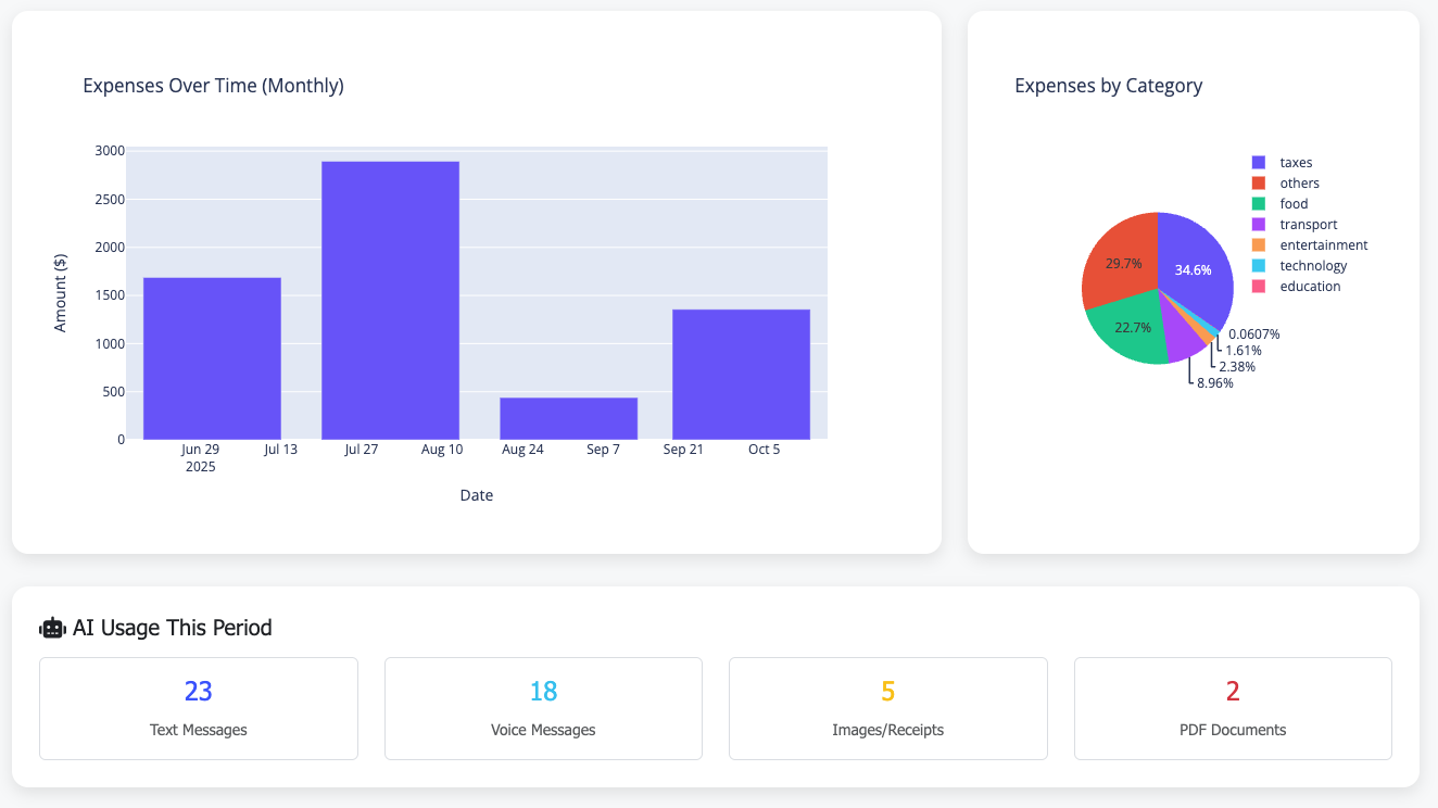 Sloth Finance gallery image