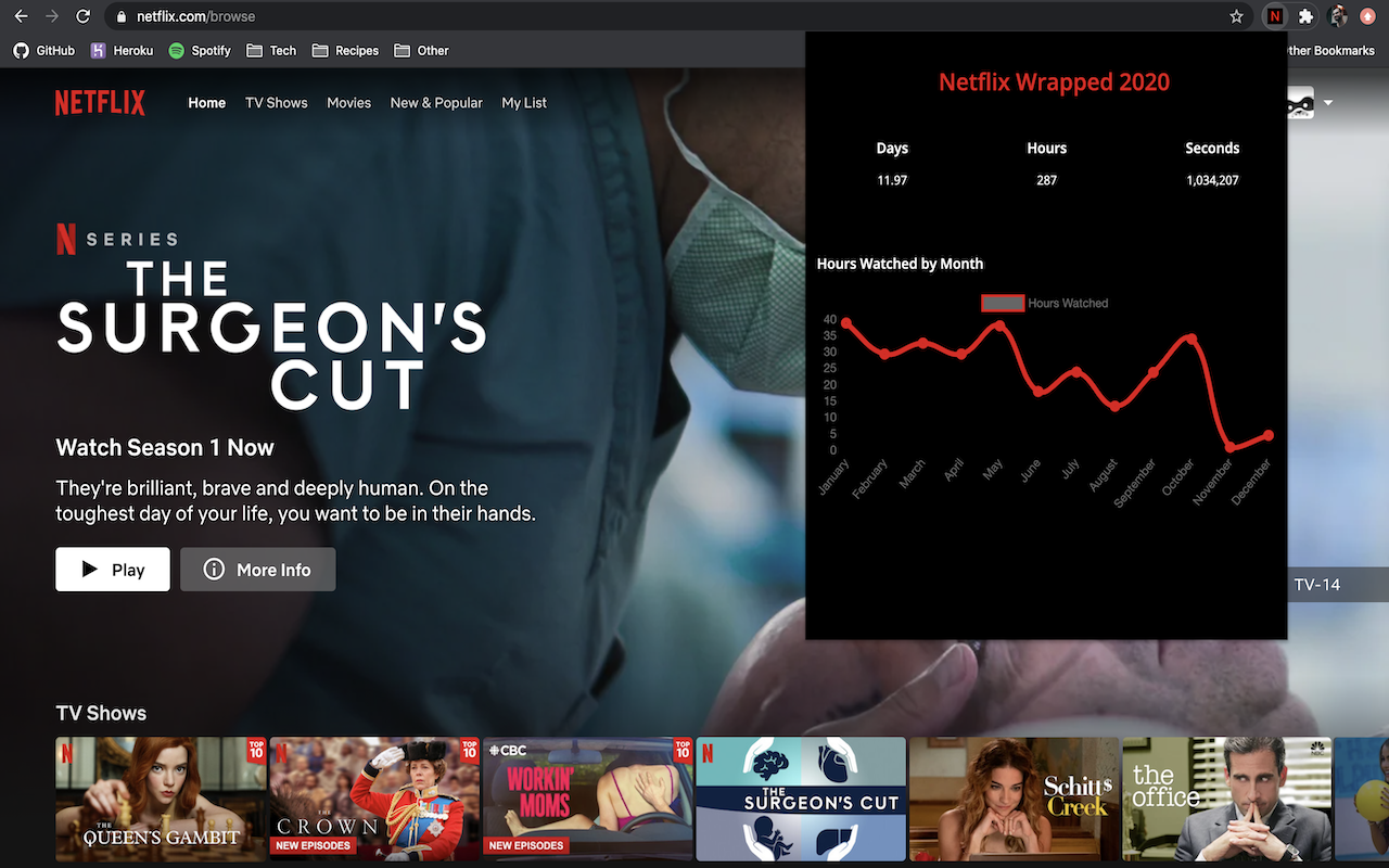 Netflix Wrapped gallery image