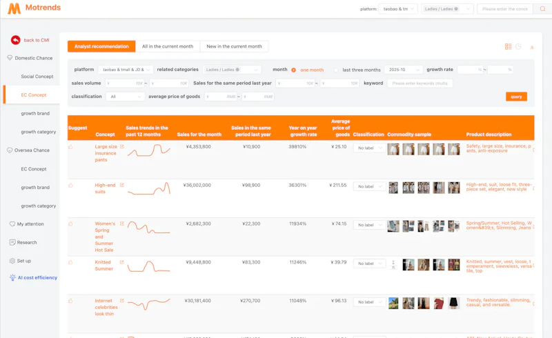 Moojing Market Intelligence screenshot 2