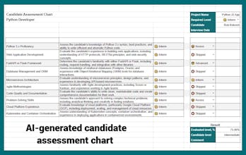 AI DEV Assess gallery image