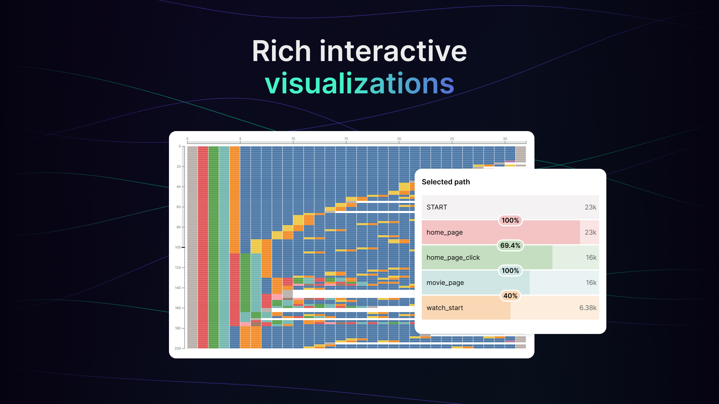 Mídia 3 de Motif Analytics