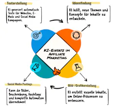 Smart Money Insta AI Secrets gallery image