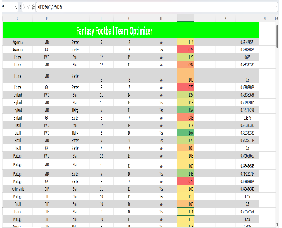 Fantasy Football Team Optimizer gallery image