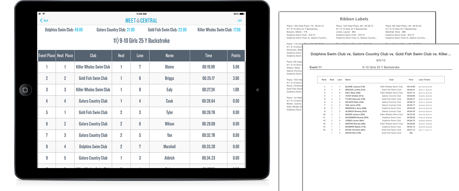 Meet Central gallery image
