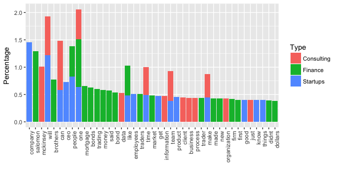 Startup Analytics gallery image