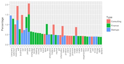 Startup Analytics gallery image