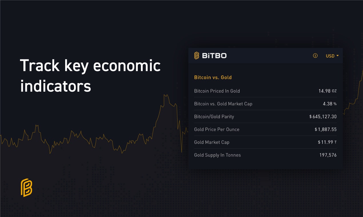 Bitbo : Un Dashboard En Temps Réel Canon Et Gratuit Pour Suivre Le ...