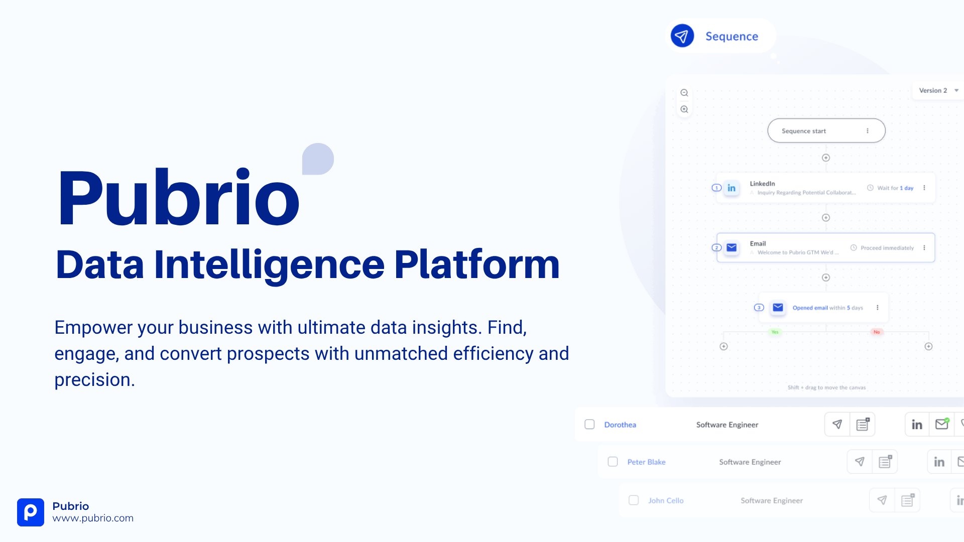 Pubrio media 2