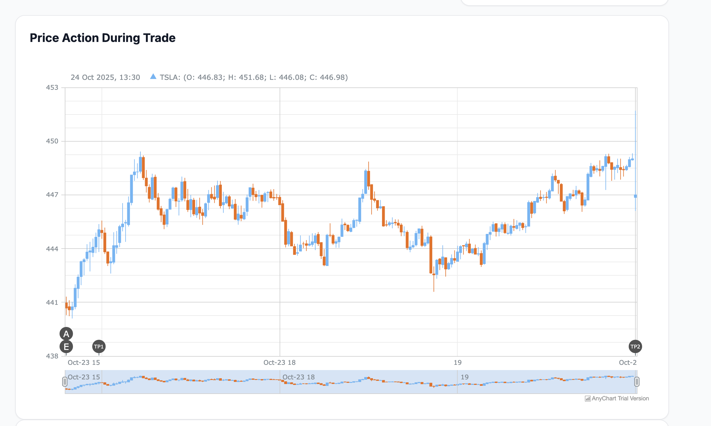 Take Profit Trading gallery image