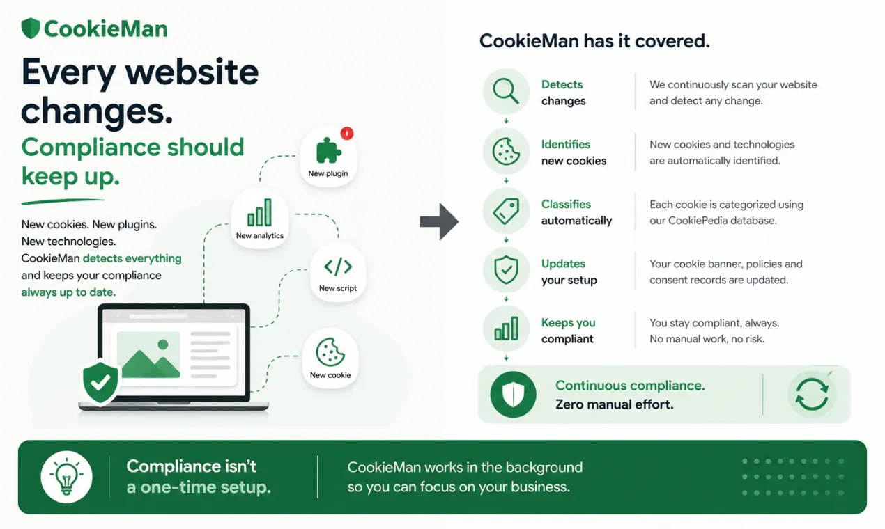CookieMan – Digital Compliance Platform gallery image
