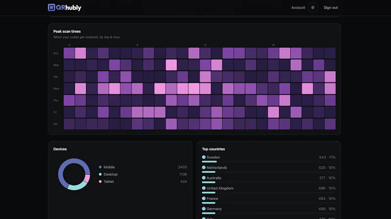 QRhubly screenshot 5