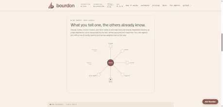 bourdon gallery image