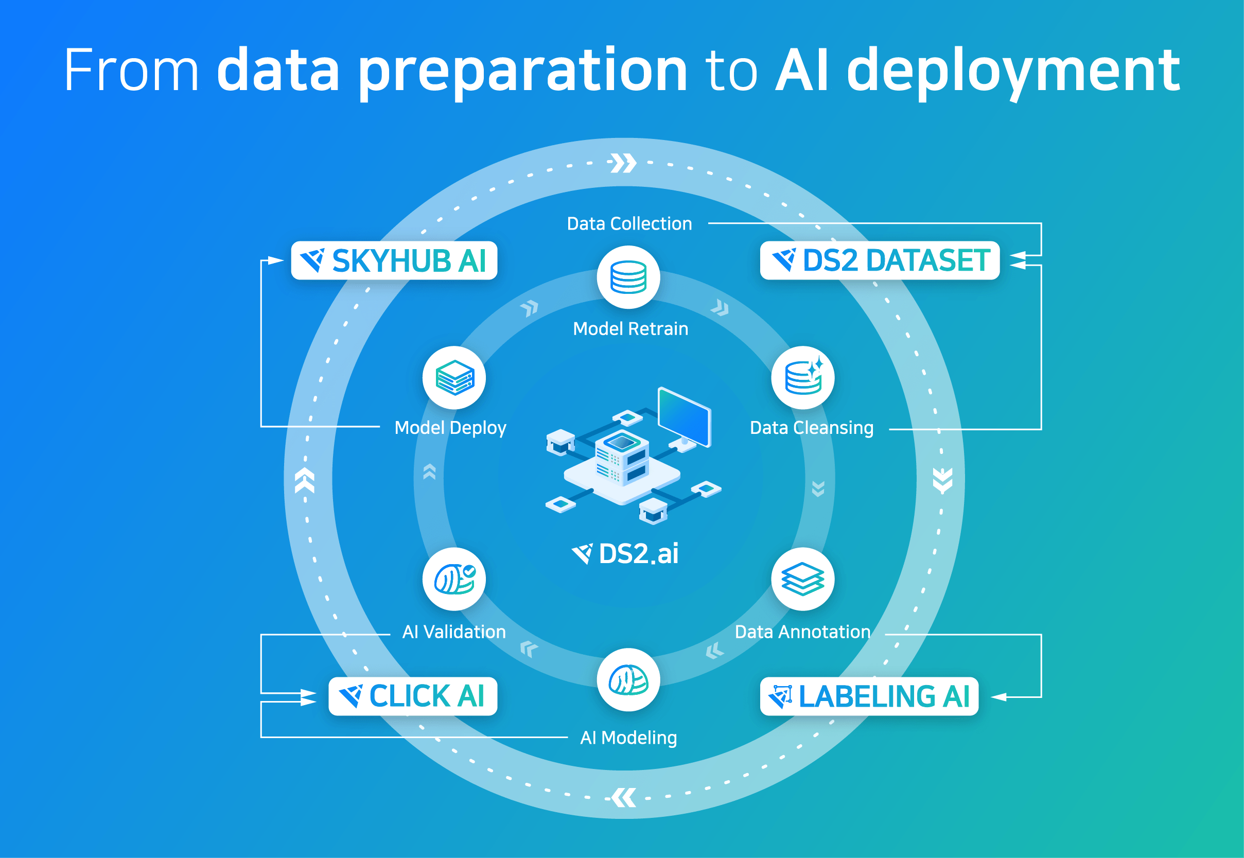 DS2.ai gallery image