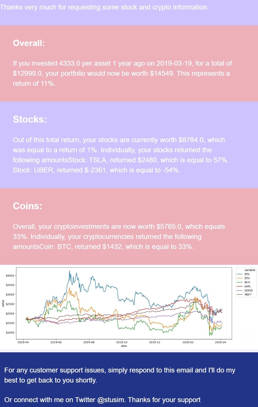 Bitcoin or Stocks gallery image
