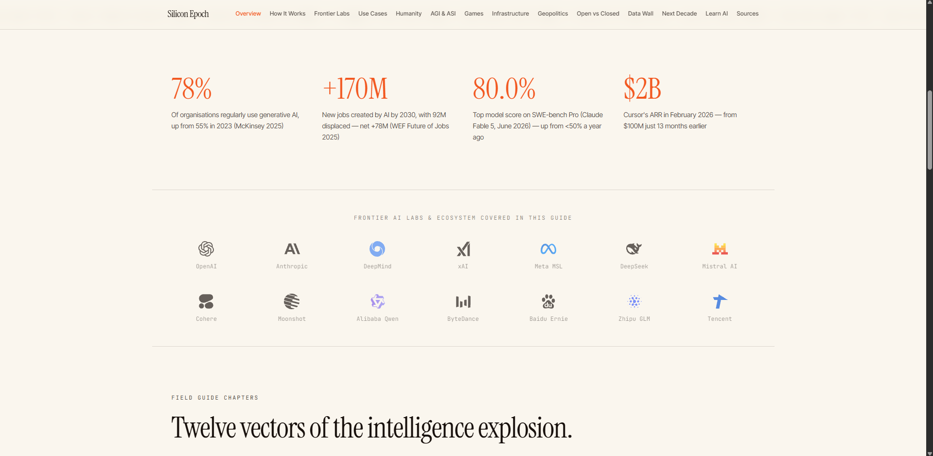 Silicon Epoch gallery image